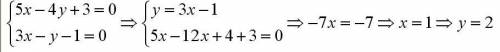 Найдите наименьшее значение выражения (5x-4y+3)^2 + (3x-y-1)^2 и значения х и у при которых оно дост