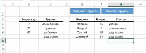 Какое стилистическое направление художественного творчества, для которого характерно обращение к ант