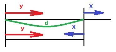 Какова форма магнитных линий магнитного поля катушки с током?