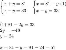 \begin{cases}x+y=81\\x-y=33\end{cases} \begin{cases}x=81-y\ (1)\\x-y=33\end{cases}\\ \\ \\ (1) \ 81-2y=33\\2y=-48\\y=24\\ \\ x=81-y=81-24=57