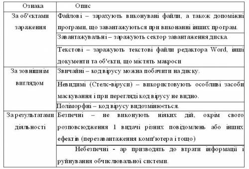 Найди слова, которые представить снежинки. (Люблю природу русскую. Зима. Первый снег)