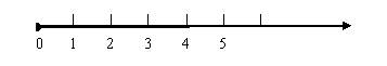 Начерти числовой луч. обозначь точку, соответствующую числу 5. покажи на чиловом луче числа, которые
