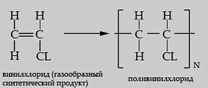 Напишите уравнение реакции полимеризации винилхлорида. назовите продукт реакции.