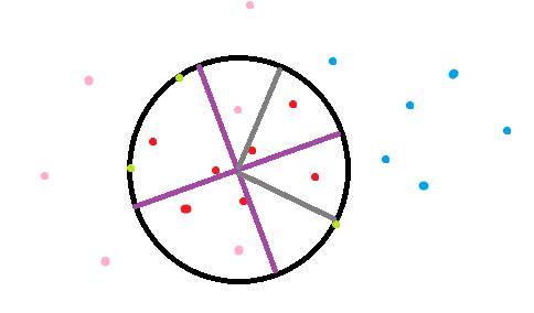 Запишите исполните рисунок а)точки,которые принадлежат окружности б)точки,которые принадлежат кругу 