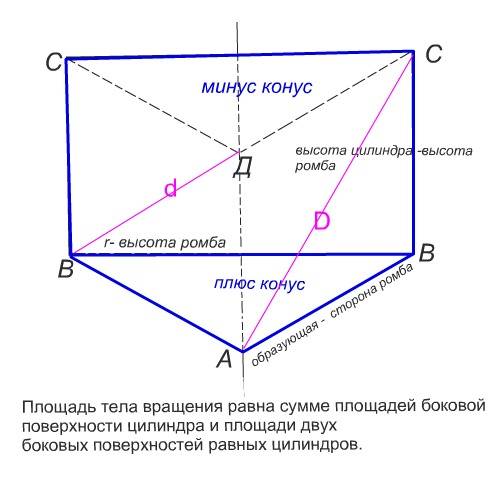 Ромб с площадью 600 дм^2 и диагональю 30 дм вращается вокруг стороны. найдите площадь поверхности те