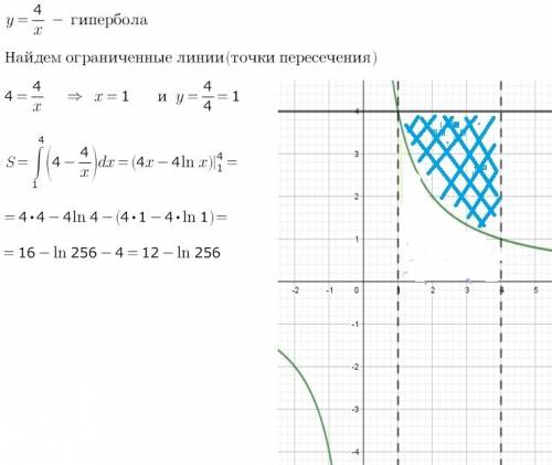 Вычислите площадь фигуры,ограниченной линиями y=4/x,y=4,x=4 нужно до завтра(