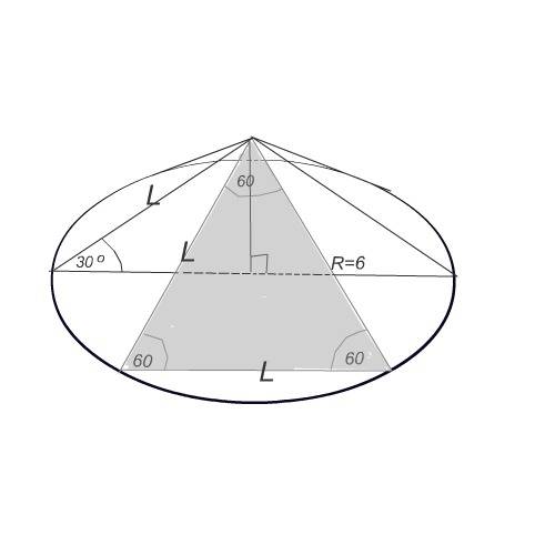 Радиус основания конуса равен 6 см., а образующая наклонена к плоскости основания под углом 30 граду