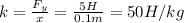 k=\frac{F_y}{x}=\frac{5H}{0.1m}=50H/kg