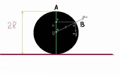 Шар радиусом r покоится на полу. с верхней точки шара скользит без трения из состояния покоя тело, р