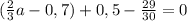 ( \frac{2}{3}a-0,7)+0,5- \frac{29}{30}=0