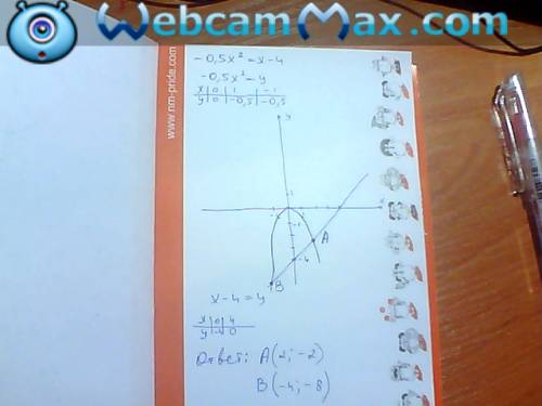 Решите графически уравнение -0,5x^2 = x-4