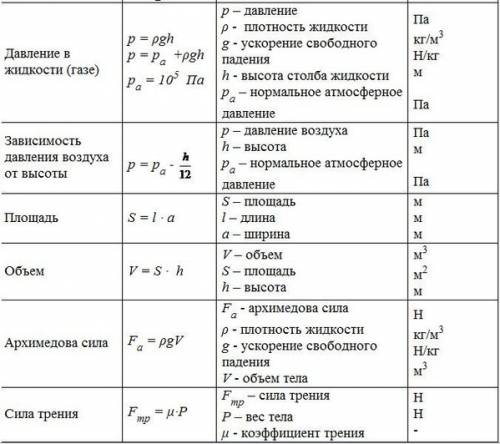 Как объясняет Волк свое появление на псарне? И что сообщает автор? Крылов Волк на псарне