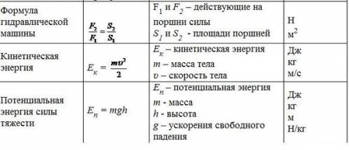 Как объясняет Волк свое появление на псарне? И что сообщает автор? Крылов Волк на псарне