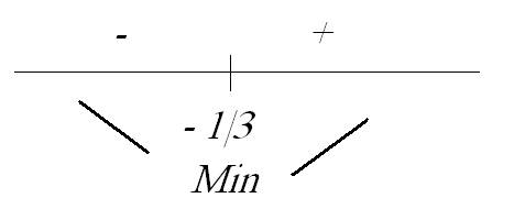 Исследуйте функцию y=e^x(3x-2) на монотонность и экстремумы. надо