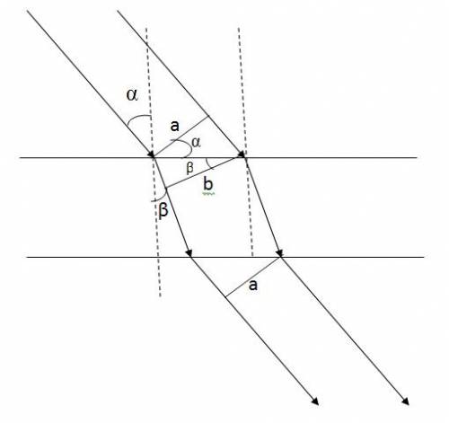 Пучок параллельных лучей шириной a=15 см падает на границу раздела стекло-воздух под углом альфа=30 