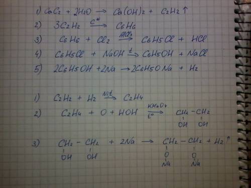 Осуществить превращение сac2 -> a -> c6h6 -> b -> c6h5oh -> +na -> c c2h2 -> a 