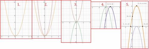 Построить график функций квадратной функции y=-2x²+5x+3