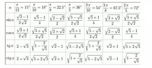 Решить вот это: а) cos(5п/8)*cos(3п/8)+sin(5п/8)*sin(3п/8) б) sin(2п/15)*cos(п/5)+cos(2п/15)*sin(п/5