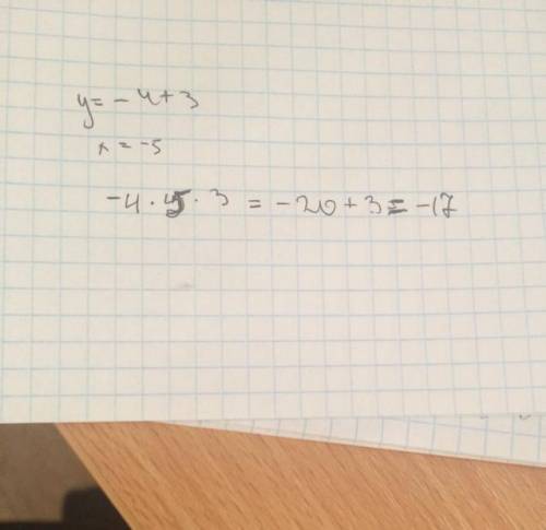Чому дорівнює значення функції y=-4+3 дорівнює -5