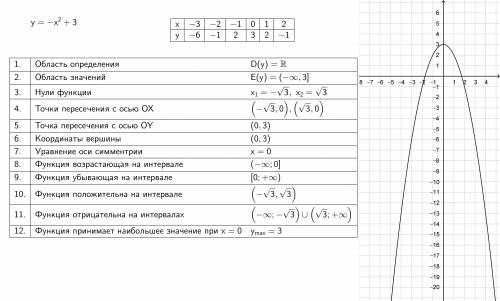 Постройте график функции y=-x^2 + 3 и опишите его свойства