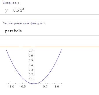 Составьте график функции y=0,5x^2 ! буду !