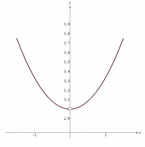 У= (9х+х^3)/3х постройте график функции