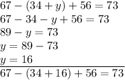 67-(34+y)+56=73\\67-34-y+56=73\\89-y=73\\y=89-73\\\underline{y=16\quad\quad\quad\quad\quad\quad\quad\quad}\\67-(34+16)+56=73