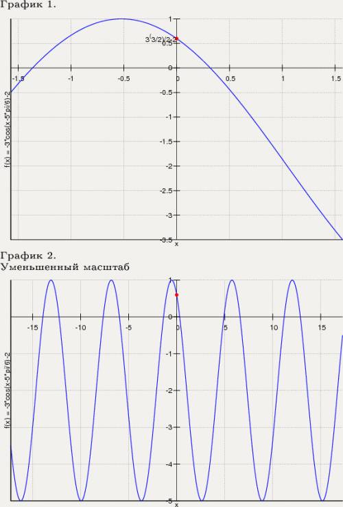 Построить график функции y=-3cos(x-5п/6)-2