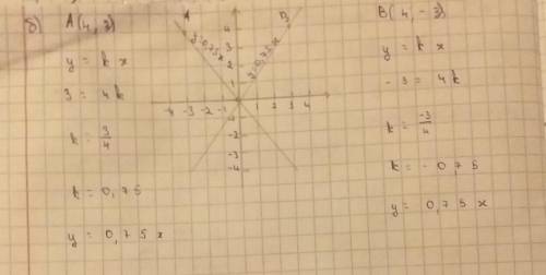 Постройте на одной координатной плоскости два графика прямой пропорциональности y=kx, один из которы