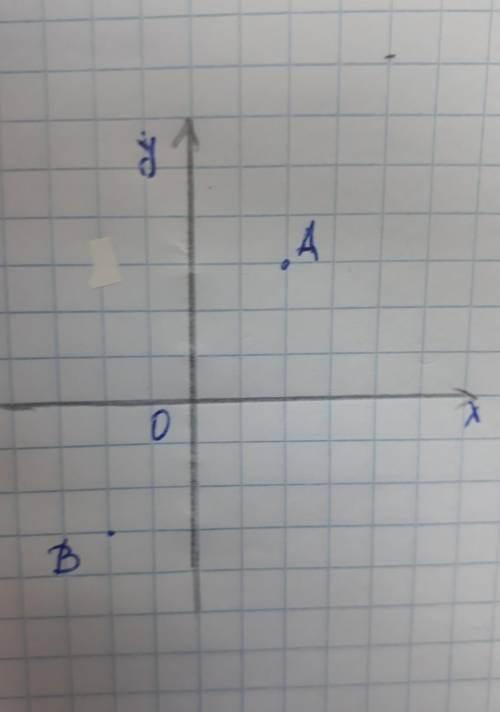 Доведіть, що точки а(а ; с) і в(-а ; -с) симетричні відносно початку координат. по !