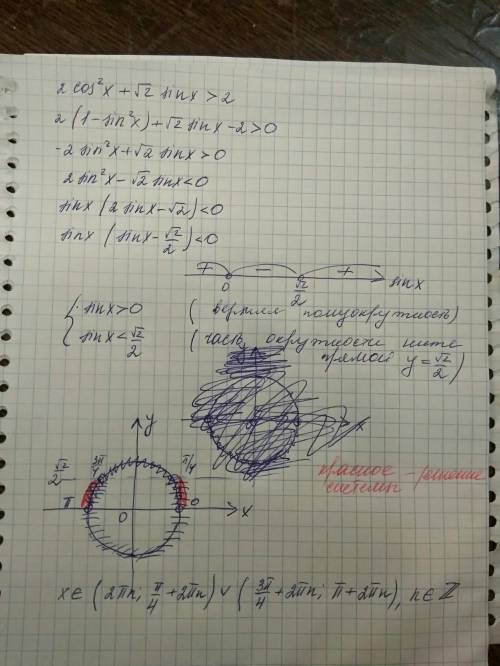 Решите неравенство с единичной окружности