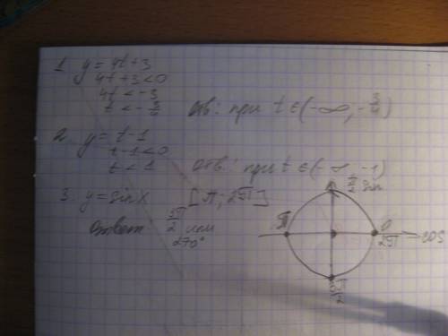 1. при каких значениях t функция y=4t+3 принимает отрицательные значения? 2. при каких значениях t ф