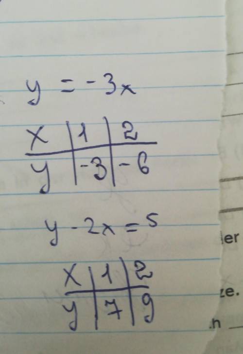 Решить графически систему уравнений: у=-3х у-2х=5​