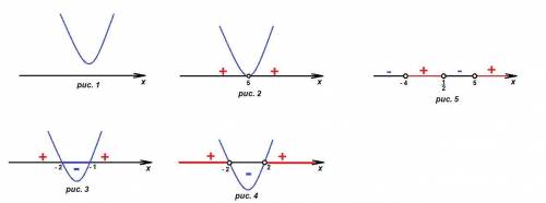 1)укажите соответствующий вывод для каждого неравенства.обоснуйте свой ответ​