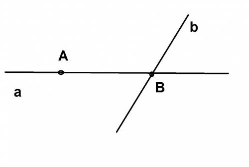 Нарисовать рисунок по точка а принадлежит прямой а и не принадлежит прямой b которая пересекает прям