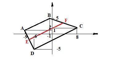4. точки a(-9; 1), b(-1; 5), с(8; 2), d(-6; -5) — вершины прямоугольной трапеции с основаниямab и cd