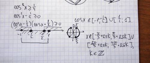 Решите неравенство: косинус квадрат х больше или равно 0,25