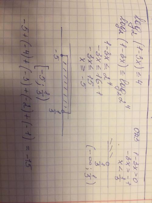 Найдите сумму целых чисел - решений неравенства log 2 (1-3x) ≤ 4