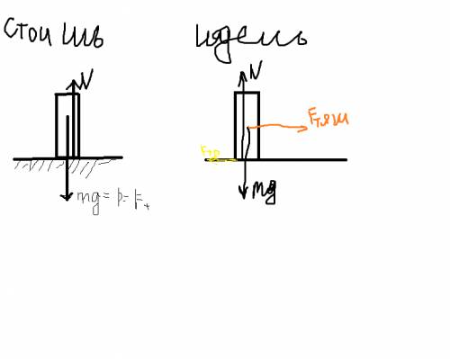 1)определите вес и силу тяжести действующую на вас 2)изобразите силы действующие на вас,когда вы сто
