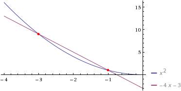 Розвяжіть графічно рівняння х^2=-4x-3