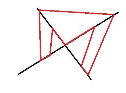 Нарисуйте девятиугольник все вершины которого лежат на двух пересекающихся прямых ​