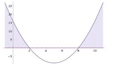 Графическим х^2-10x+16> 0 аналитическим методом интервалов (x+2)(x-2)(x+4)< 0