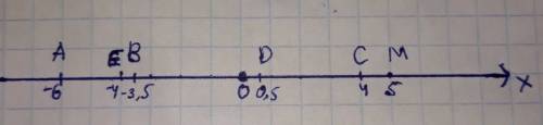 1.отметьте на координатной прямой точки а (-6),b (-3,5),c (4),d (0,5),e (-4),m(5).ответьте на вопрос