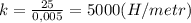 k = \frac{25}{0,005} = 5000 (H/metr)