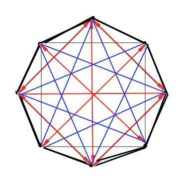 Скільки діагоналей має опуклий восьмикутник? ​