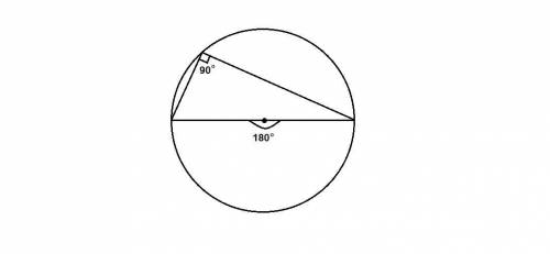Вычислите: 1) центральный угол, соответствующий полуокружности. 2) вписанный угол, соответствующий п