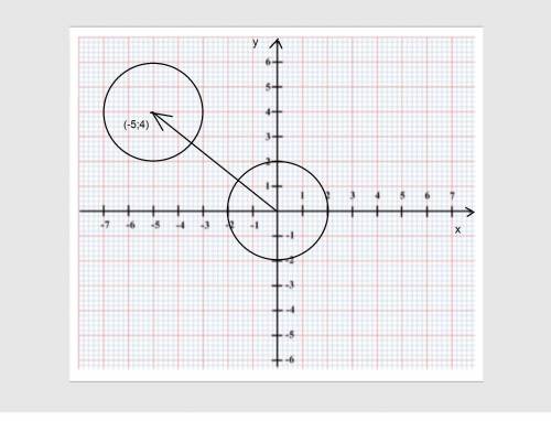 Укажіть рівняння кола яке є образом кола х²+у²=4 при паралельному перенесенні на вектор а(-5; 4). и