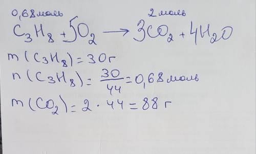 Яка масса co2 утворюється при згоранні 30 г пропану ( c3h8)?