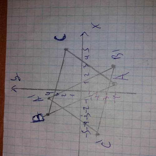 По данным координатам вершин a(1; -4), b(-3; 4), c(5; 2) постройте на координатной плоскости треугол