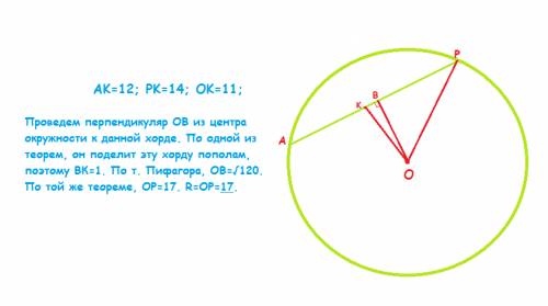 Точка к делит хорду ар на отрезки 12 см и 14 см. найдите радиус окружности, если расстояние от центр